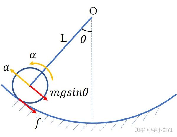 mit 物理公开课出的那道思考题中,气垫船和钢球的单摆周期运动出现