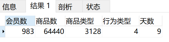 淘寶用戶行為分析報告