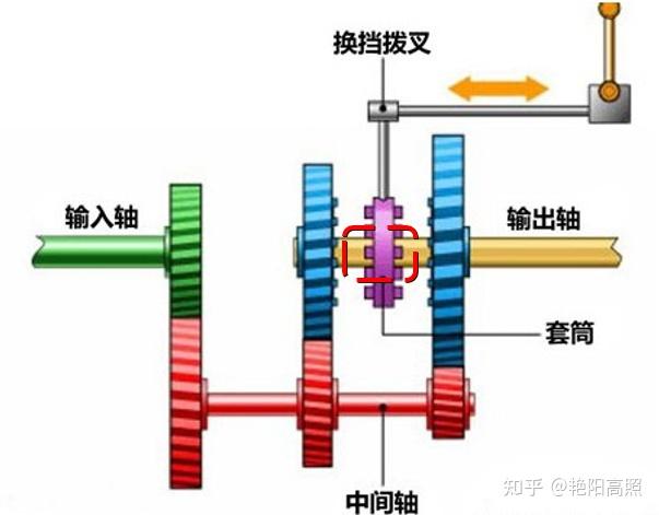 amt系统 ——automated mechanical transmission