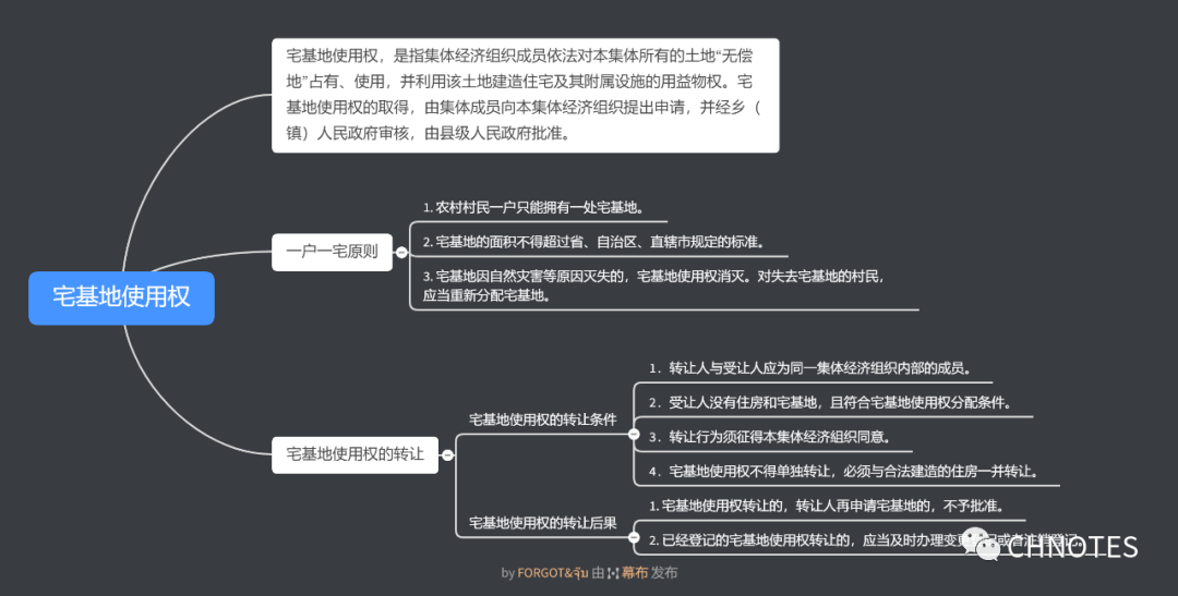 目錄致橡樹程天意 - 初遇·1st開啟音樂閱讀更有feel喲~1 人贊同了該