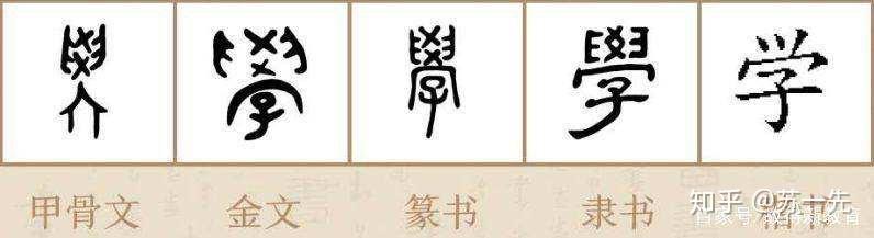 浅悟“學”字 ,帮你学到真知识 - 知乎