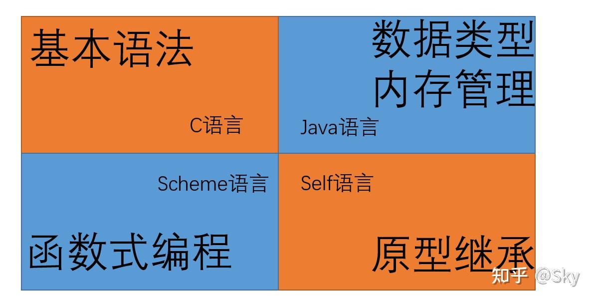 javascript语言的基本特点
