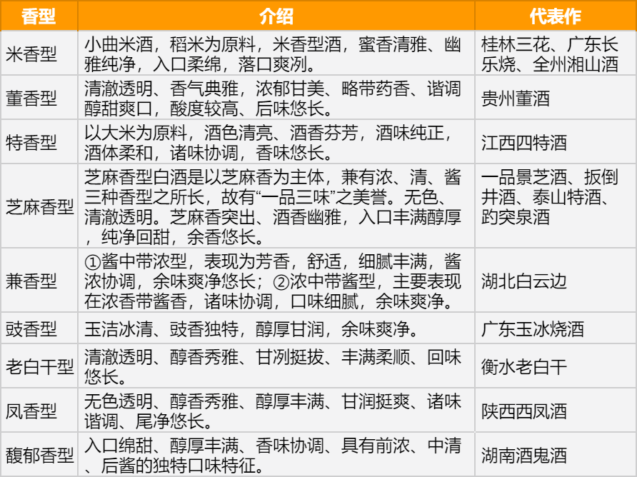 酒的分类 zhuanlan.zhihu.com