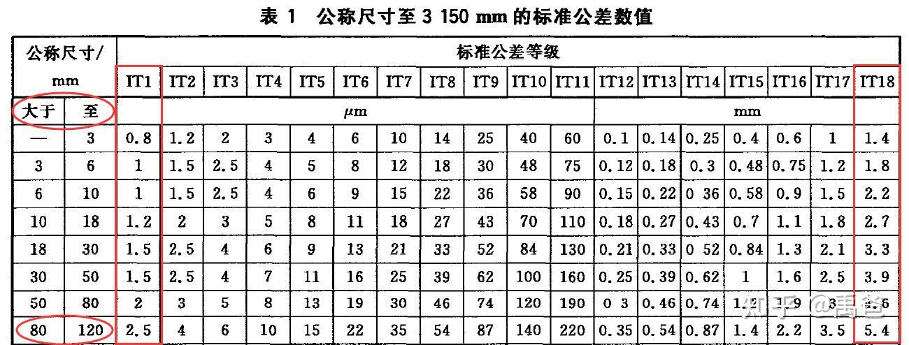 公差系列之-公差等级，以我20余年的经验讲解公差等级是什么？它有什么用？绝不抄书！ - 知乎