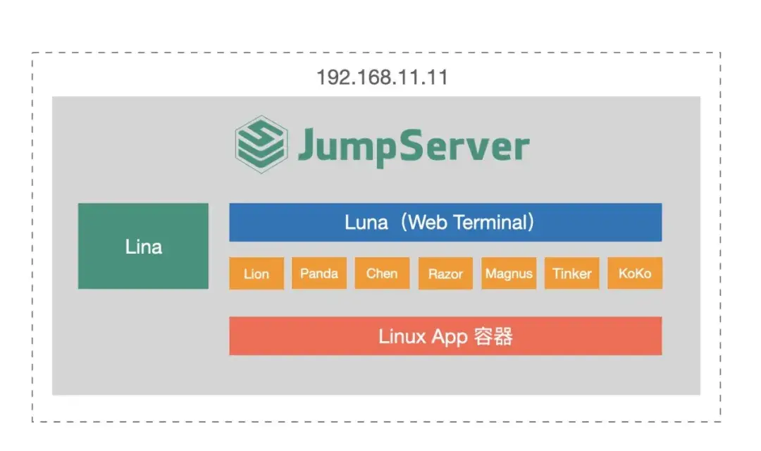 操作教程｜JumpServer使用Linux操作系统发布虚拟应用 - 知乎