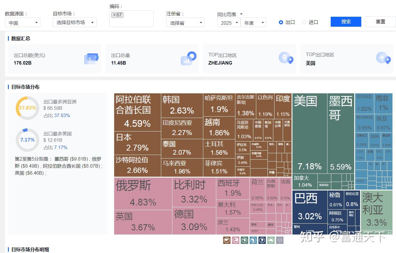 海关数据PRO版上线，数据更快、更全、更准 - 知乎