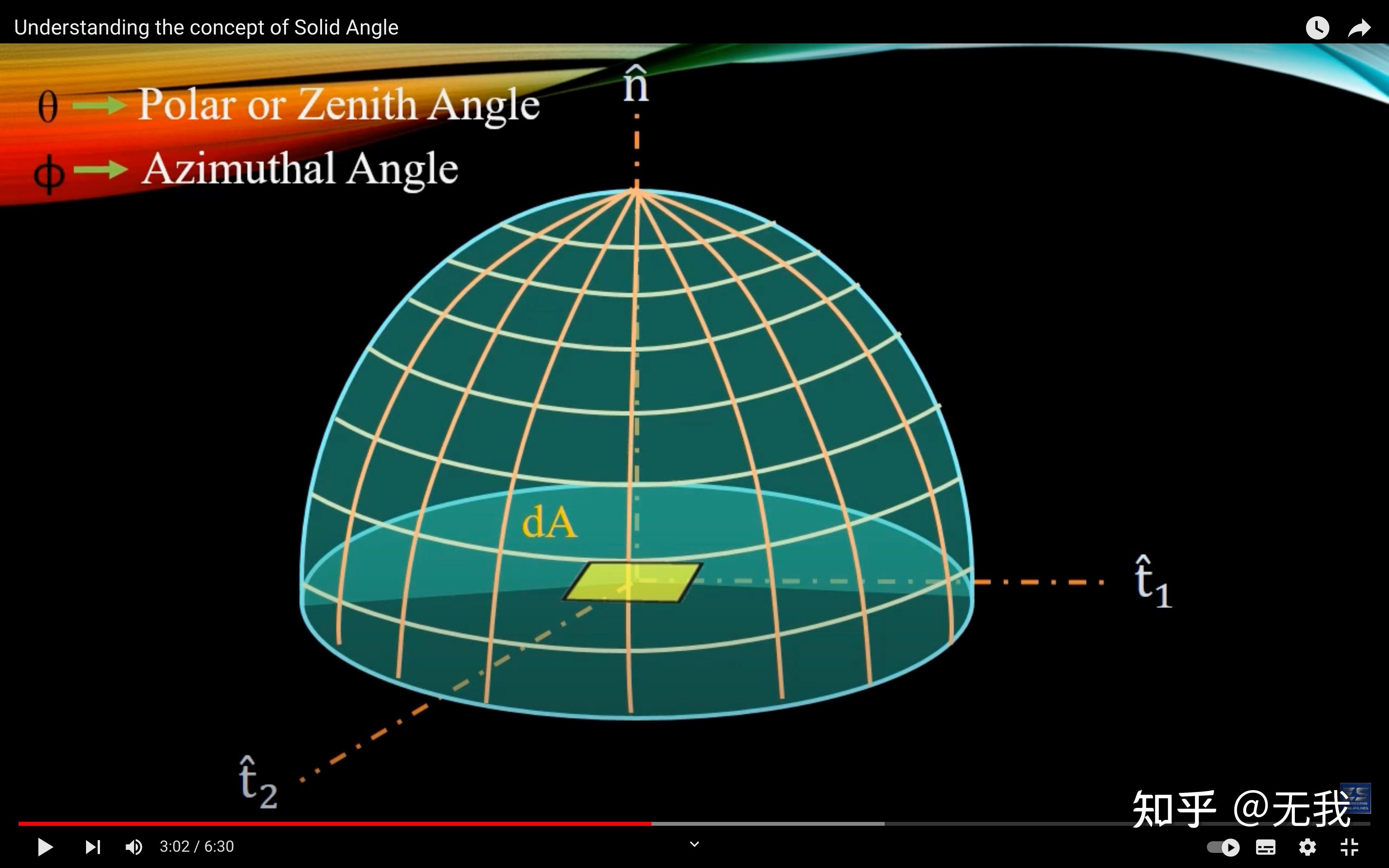 辐射度学基本理论