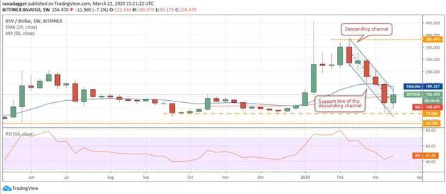 加密货币排名前五 v2-09822af02ebf08faf150cbc3ea949aee_r.jpg