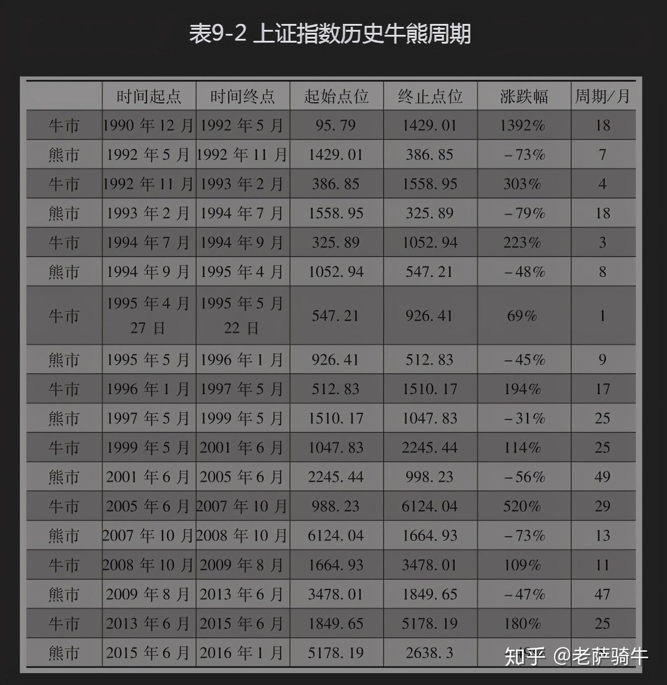A股市场人生几轮牛熊：难得熊市- 知乎