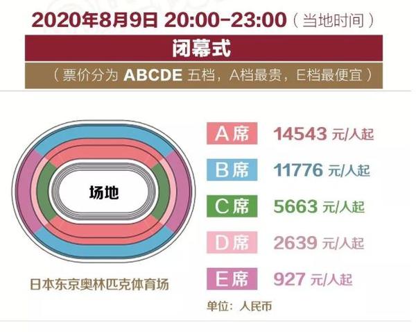 至少比平时多花18700元 我们算了一笔明年去日本看奥运的旅游账 知乎