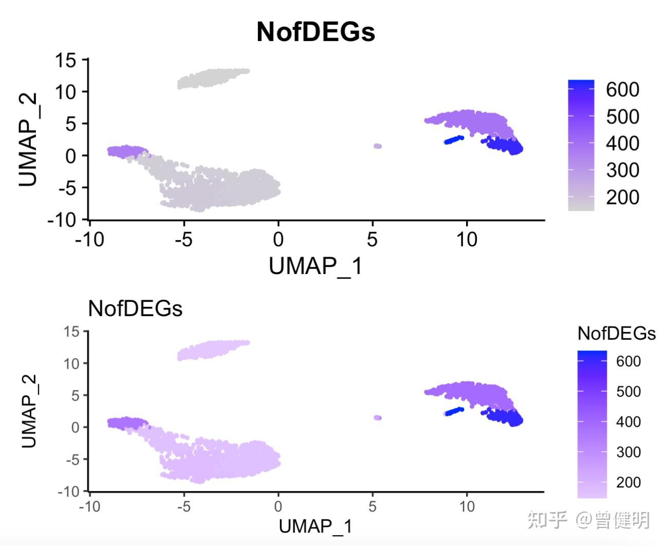  seurat ggplot2 