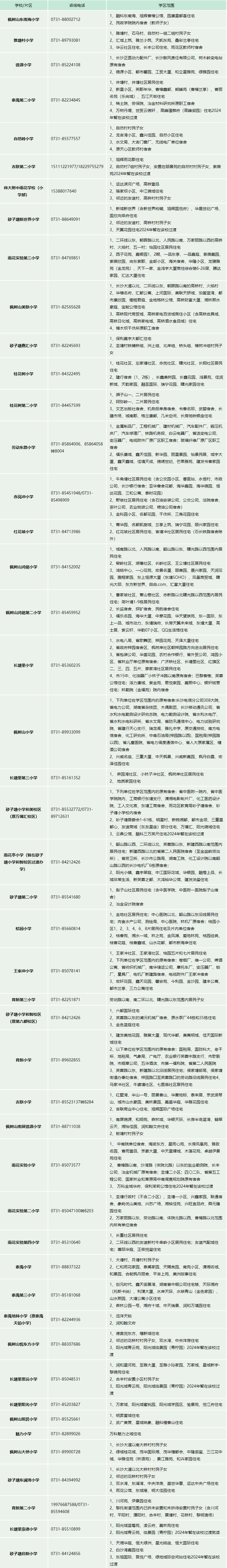 收藏2024年长沙小学学区公布