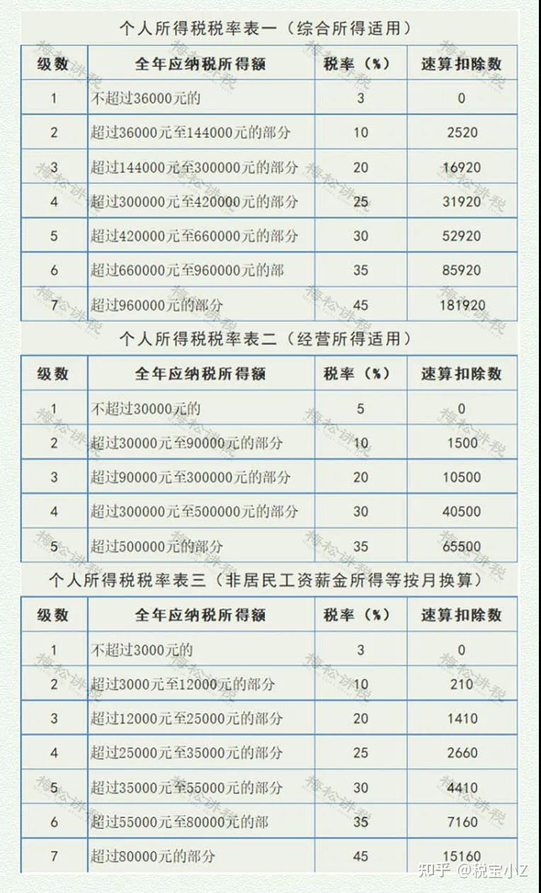 个人所得税03企业所得税02注:自2021年1月1日起,湖北省小规模纳税人