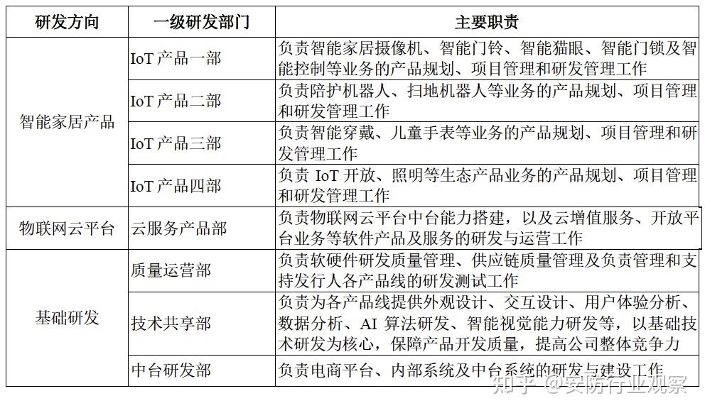 海康组织架构2020图片