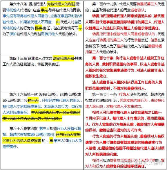 二傻学民法 169 174 知乎