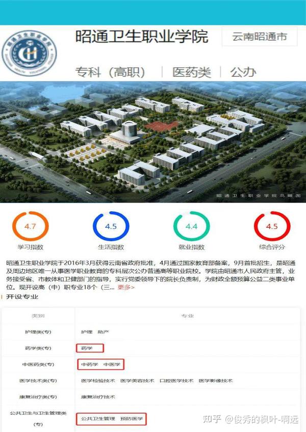 医学类专科学校_专科医学类学校录取分数线_专科医学类学校最晚啥时候开学