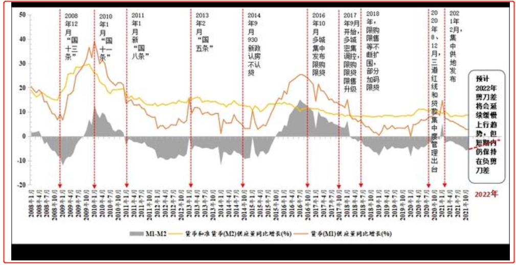 2022年,中国降息已成定局! - 知乎