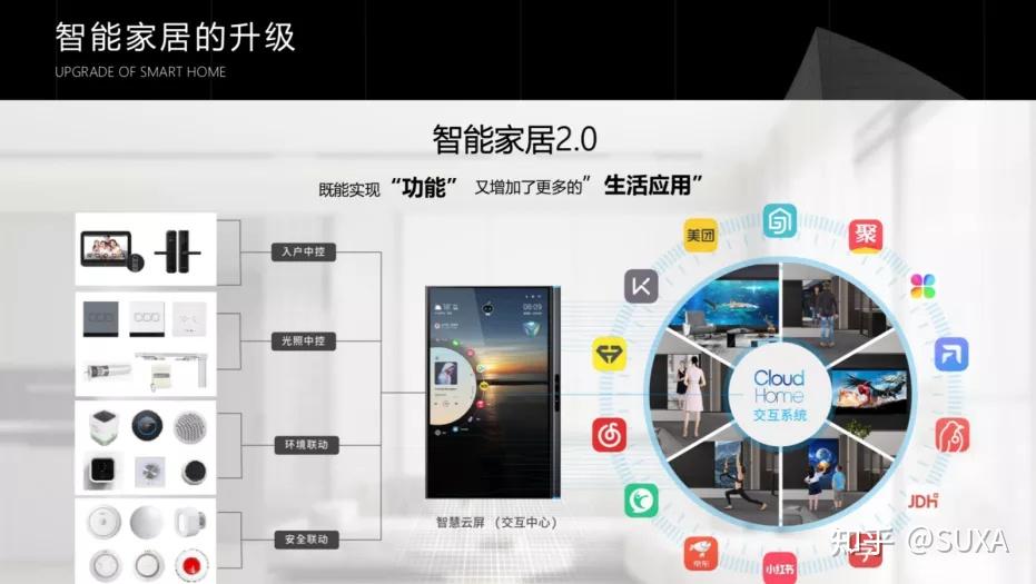 構建以智慧屏為中心的全屋智能解決方案
