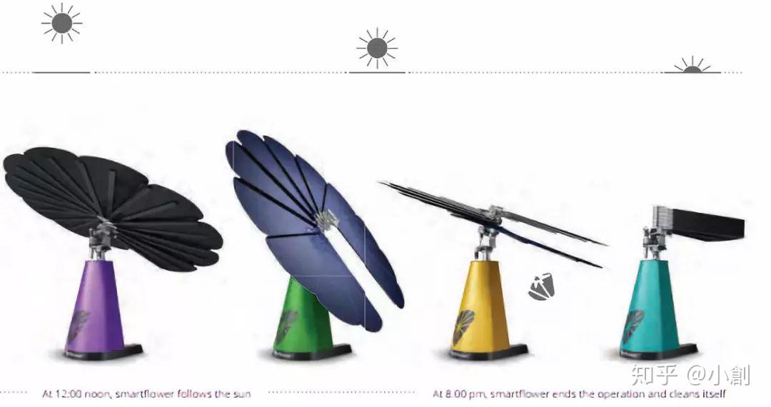 smartflower同时具备自我保护能力.