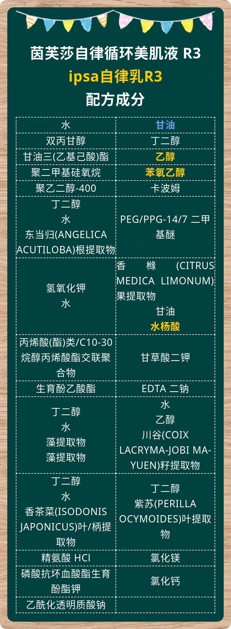 ipsa茵芙莎17款自律乳成分解读全了r1234se12ex1234s1234ul123