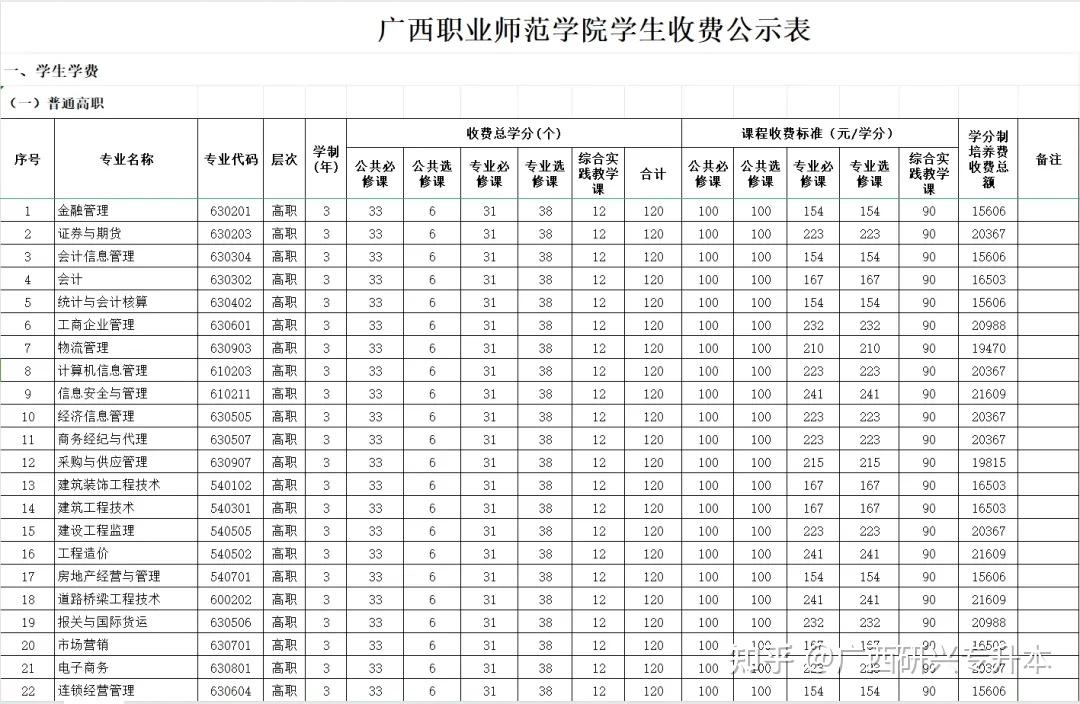 廣西專升本廣西職業師範學院學校介紹專升本招生專業學費考試科目對應