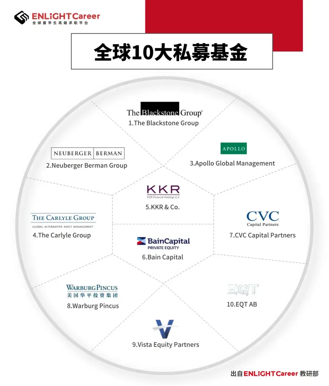 买方公司的薪水让人傻眼了，投行咨询请靠边站- 知乎