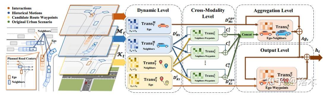 《Augmenting Reinforcement Learning with Transformer-based Scene ...