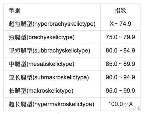 史上最全腿长测量方法汇总