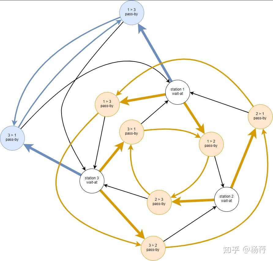 rails 開發日誌,2021年2月1 march, 2021first month of early access