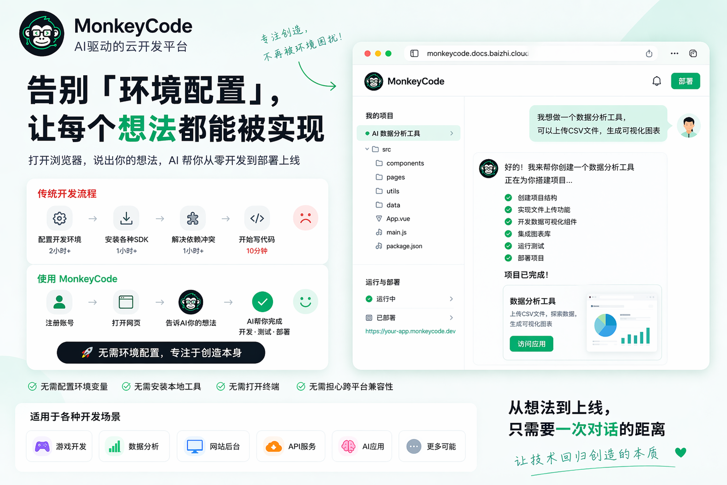 MonkeyCode：让编程直入主题，告别环境配置 - 知乎