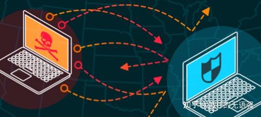 HTTP Slow HTTP Attack 