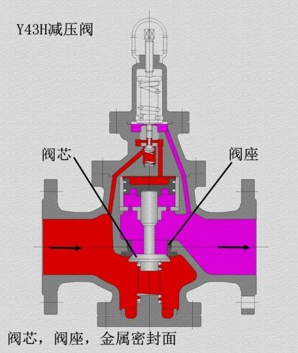 减压阀能减静压吗