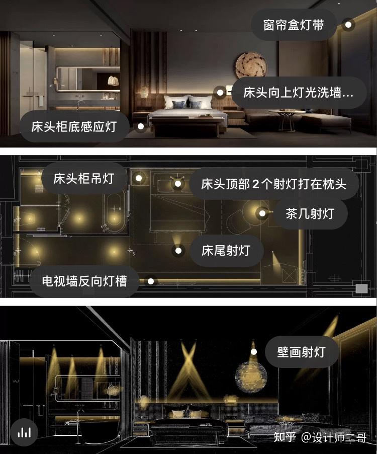 无主灯设计|打造卧室5星酒店灯光三步曲 - 知乎
