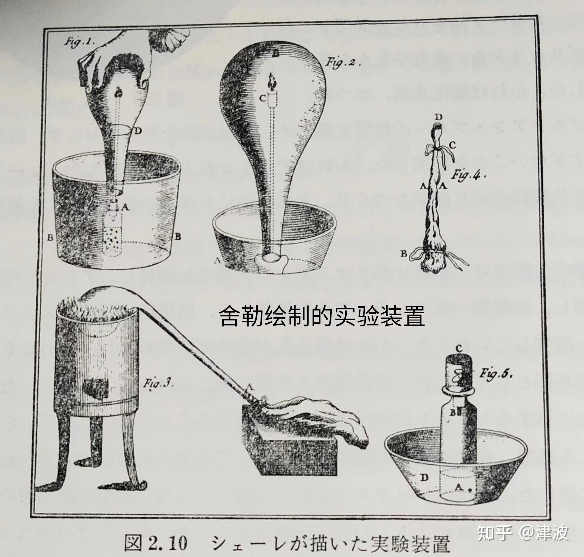 现代化学史-7(舍勒) - 知乎