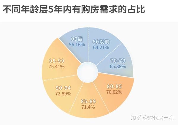 房贷利率有望进入