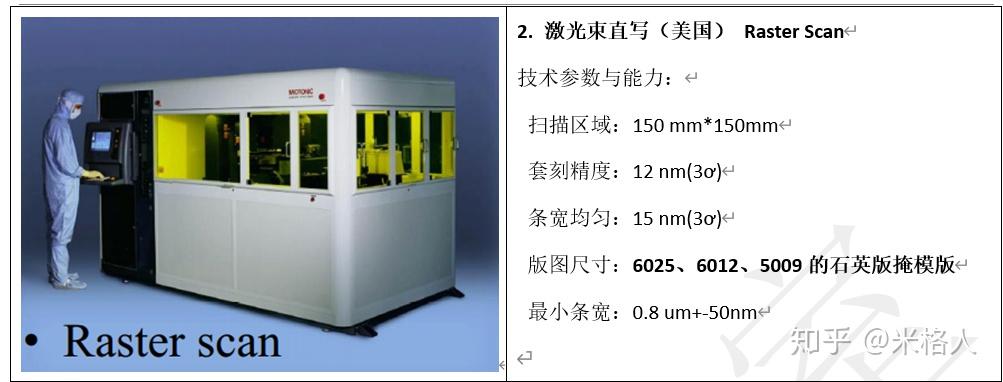 光刻掩模设计与加工制造技术分享