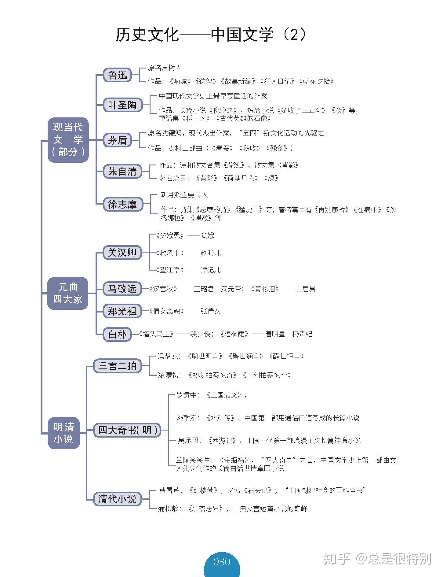 掌握公基精髓你只需要這58張思維導圖7天時間足矣背會他足矣公基大神