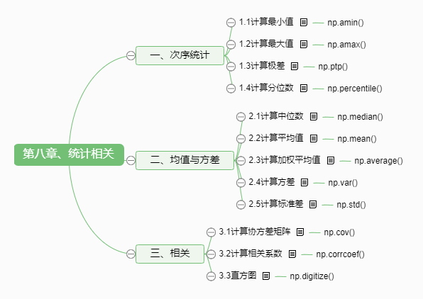 Numpy 平均标准差