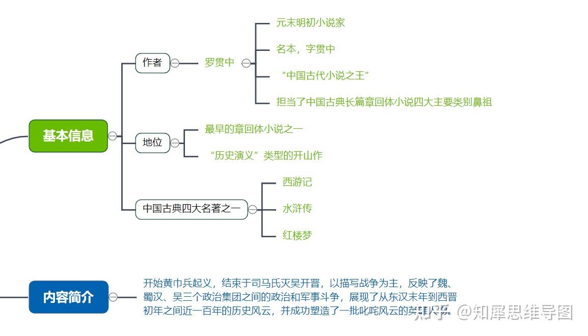 三国的作者罗贯中,生于元末明初,名为本,字贯中.