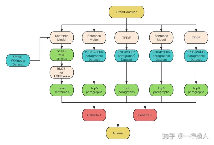 kaggle-llm-science-exam