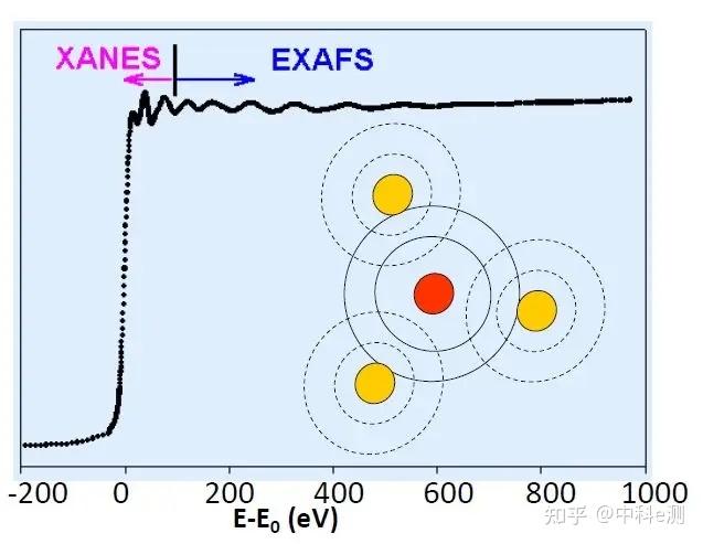 干货分享 | 一文快速了解同步辐射 - 知乎