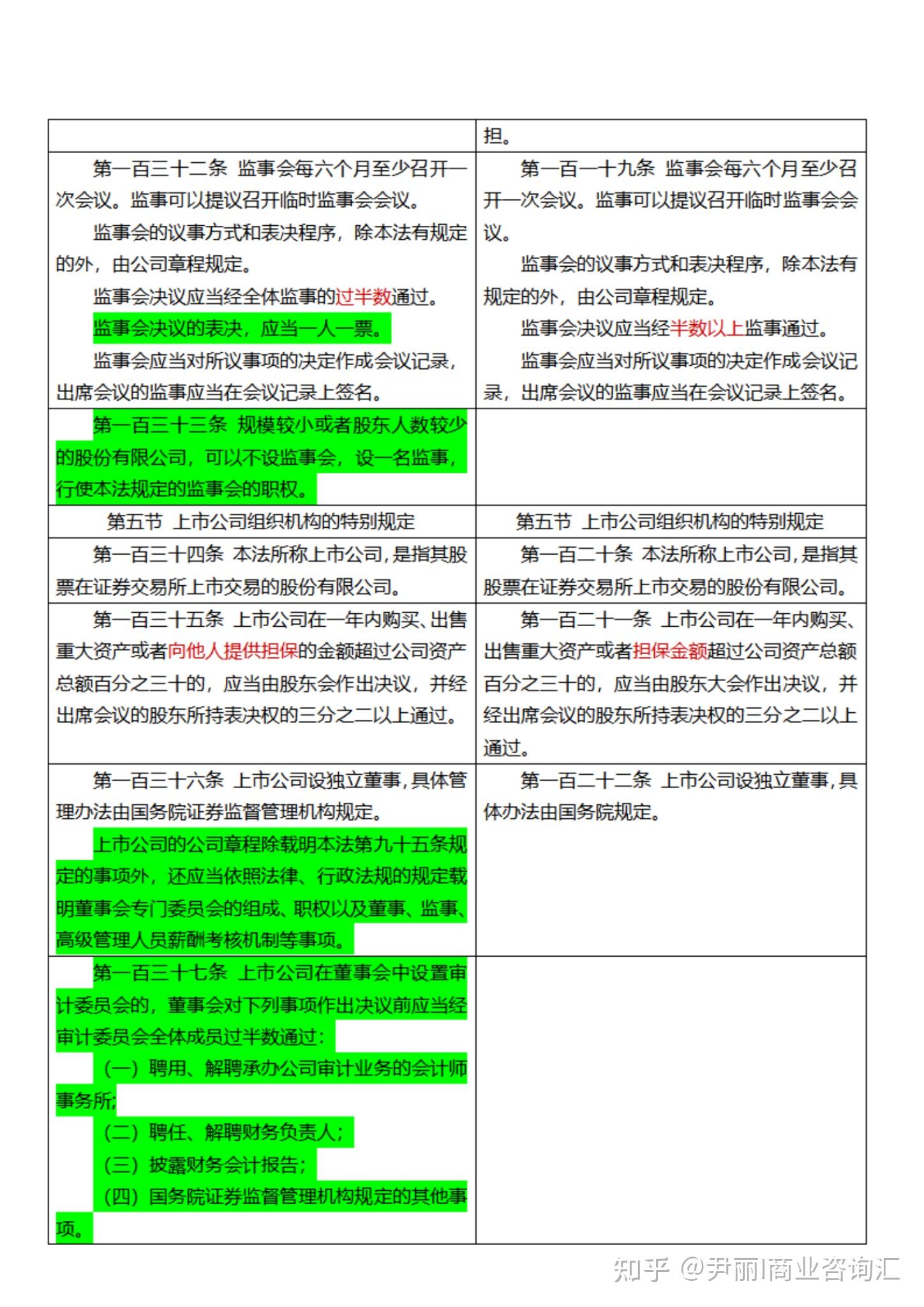 《新旧公司法》新旧对照表 - 知乎