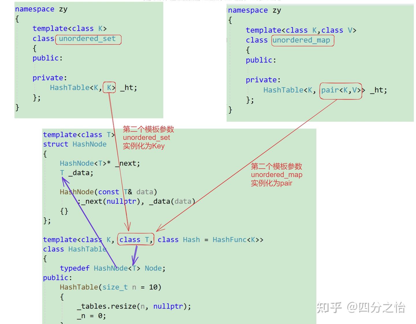 19. unordered_map set - 知乎