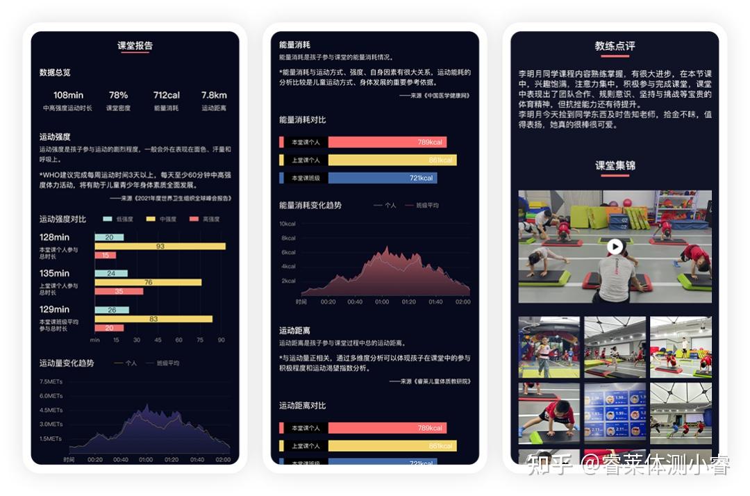 孩子怎样运动才算达标?教你高效查看运动强度是否合格! - 知乎