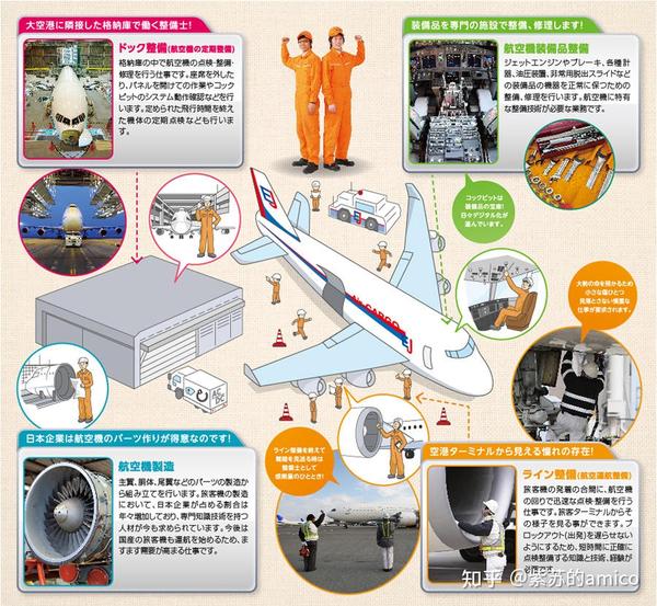 东日本航空专门学校 东航专 知乎