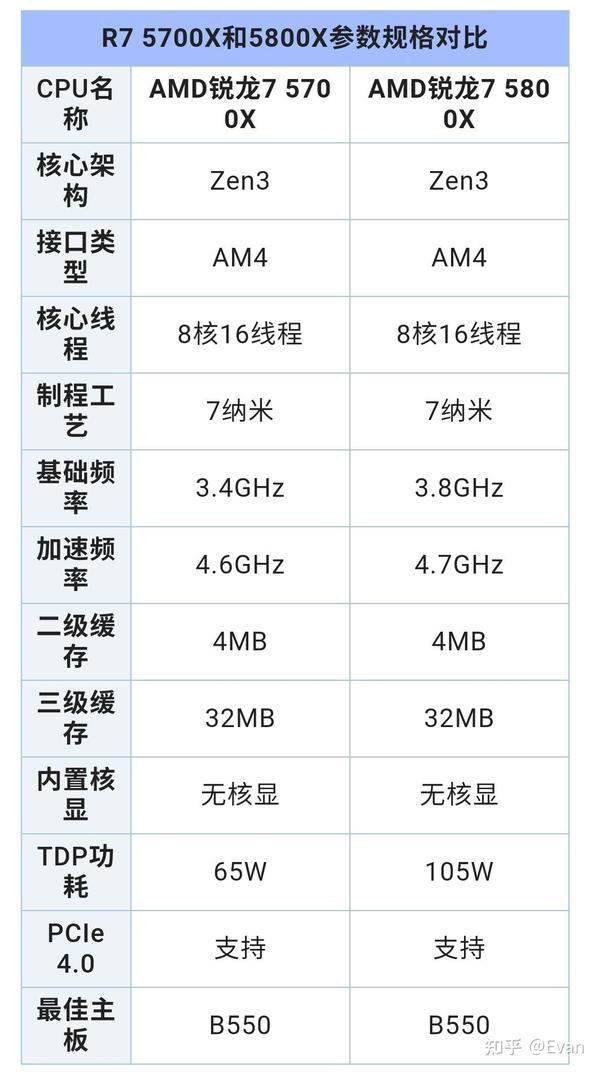 7-5700x-5800x-5700x-5800x