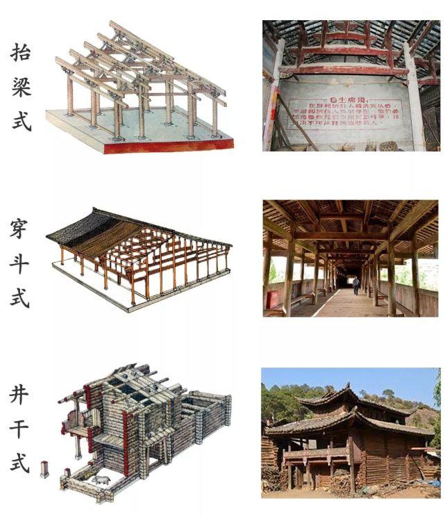 古建筑基础知识入门大全! - 知乎