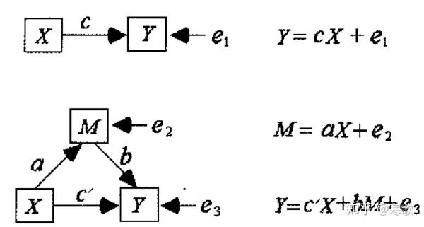 结构方程模型复习 - 知乎