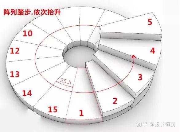 弧形楼梯施工图怎么画图片