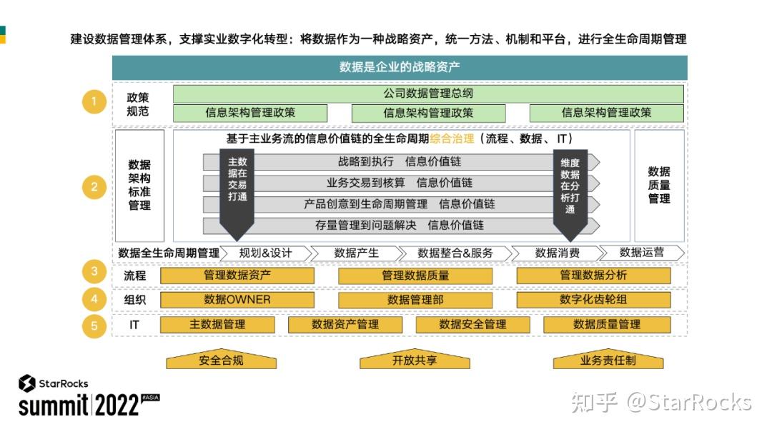 TCL 基于 StarRocks 构建统一的数据分析平台 - 知乎